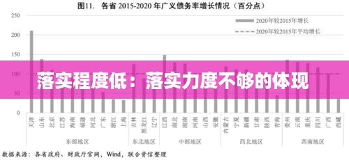 落实程度低：落实力度不够的体现 