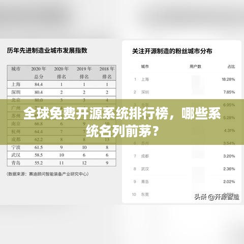 全球免费开源系统排行榜，哪些系统名列前茅？