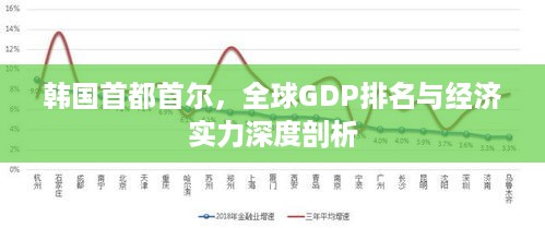 韩国首都首尔，全球GDP排名与经济实力深度剖析