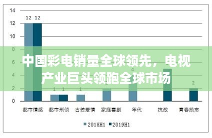 中国彩电销量全球领先，电视产业巨头领跑全球市场