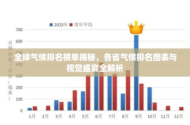 全球气候排名榜单揭秘，各省气候排名图表与视觉盛宴全解析