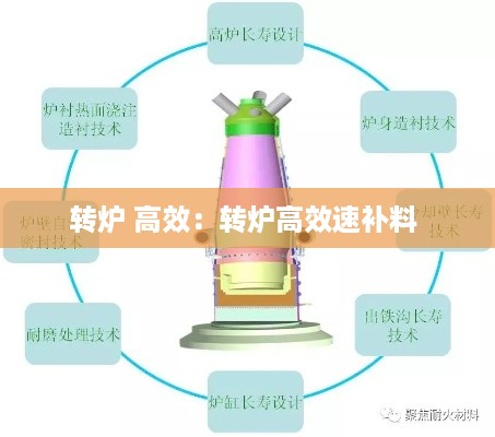 转炉 高效：转炉高效速补料 