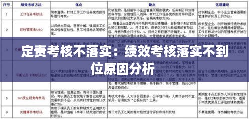 定责考核不落实：绩效考核落实不到位原因分析 