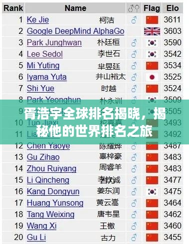 胥浩宇全球排名揭晓，揭秘他的世界排名之旅