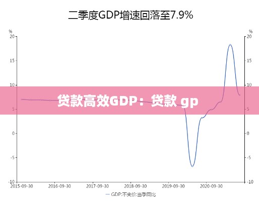 贷款高效GDP：贷款 gp 