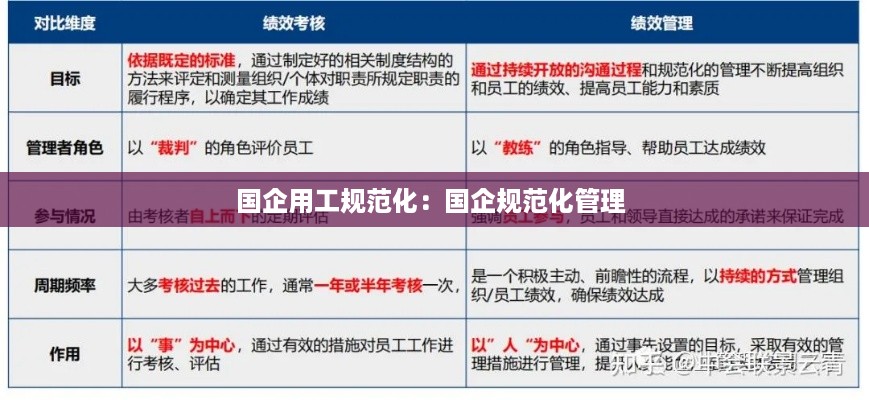 国企用工规范化：国企规范化管理 