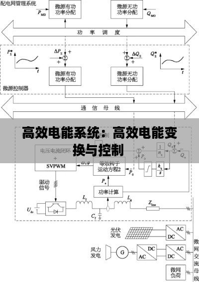 高效电能系统：高效电能变换与控制 