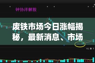 废铁市场今日涨幅揭秘，最新消息、市场走势深度分析与预测