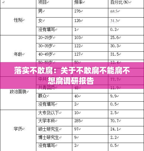 落实不敢腐：关于不敢腐不能腐不想腐调研报告 