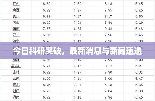 今日科研突破，最新消息与新闻速递