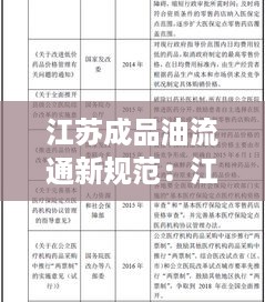 江苏成品油流通新规范：江苏省成品油实施细则 