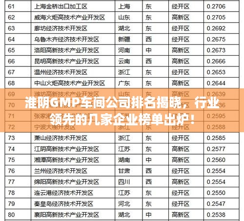 淮阴GMP车间公司排名揭晓，行业领先的几家企业榜单出炉！