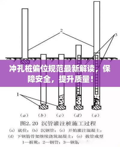 冲孔桩偏位规范最新解读，保障安全，提升质量！