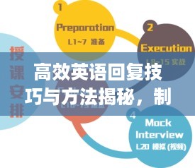 高效英语回复技巧与方法揭秘，制胜秘诀助你轻松应对！