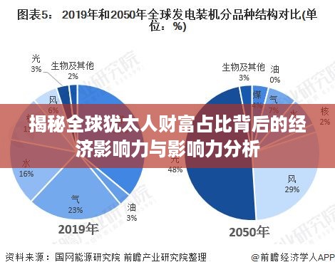 揭秘全球犹太人财富占比背后的经济影响力与影响力分析