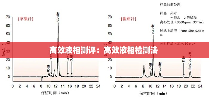 高效液相测评：高效液相检测法 