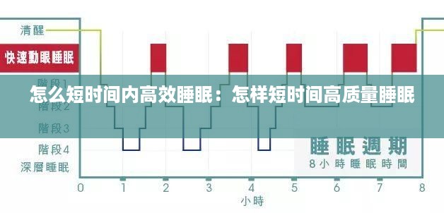 怎么短时间内高效睡眠：怎样短时间高质量睡眠 