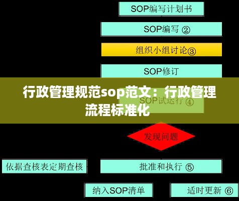 行政管理规范sop范文：行政管理流程标准化 