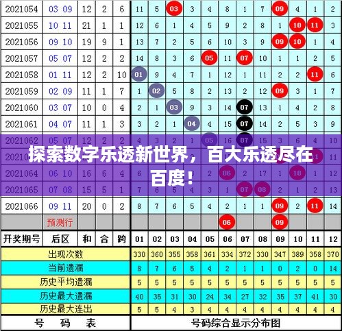 探索数字乐透新世界，百大乐透尽在百度！