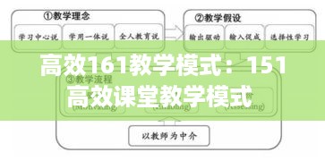 高效161教学模式：151高效课堂教学模式 