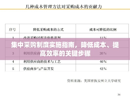 集中采购制度实施指南，降低成本、提高效率的关键步骤