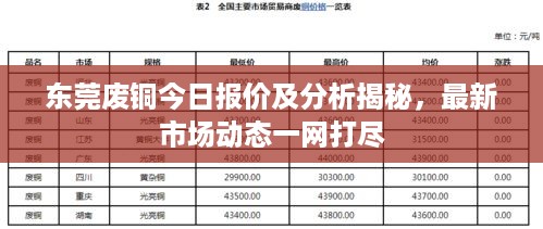 东莞废铜今日报价及分析揭秘，最新市场动态一网打尽