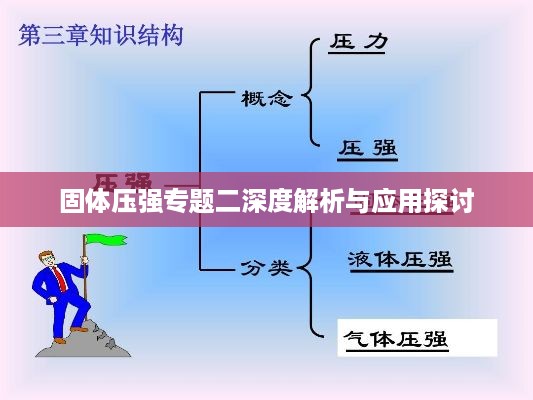 固体压强专题二深度解析与应用探讨