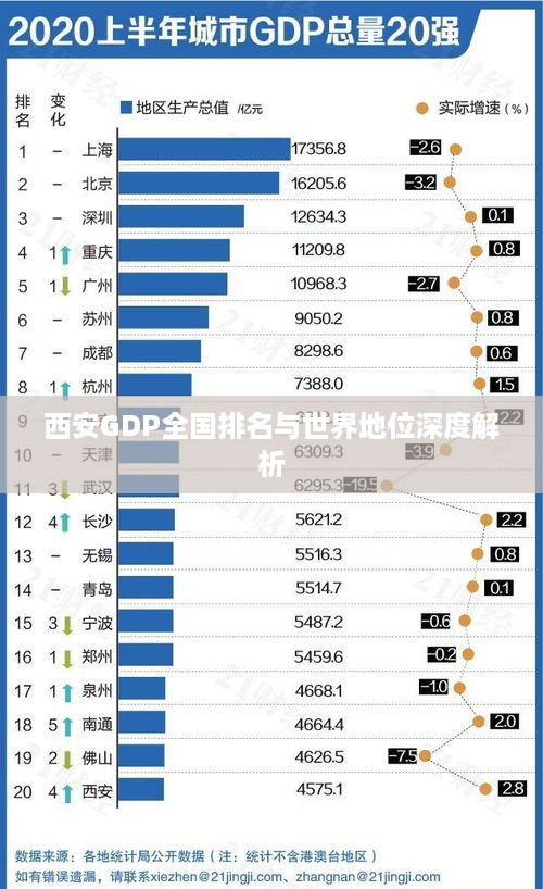 西安GDP全国排名与世界地位深度解析