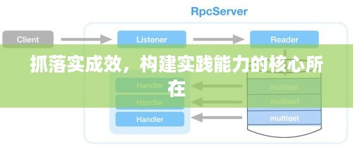 抓落实成效，构建实践能力的核心所在