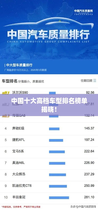 中国十大高档车型排名榜单揭晓！