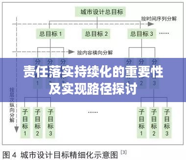 责任落实持续化的重要性及实现路径探讨