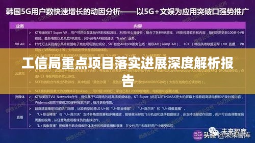 工信局重点项目落实进展深度解析报告