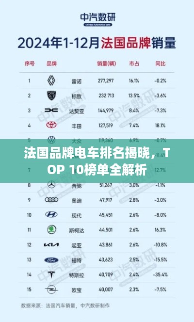 法国品牌电车排名揭晓，TOP 10榜单全解析