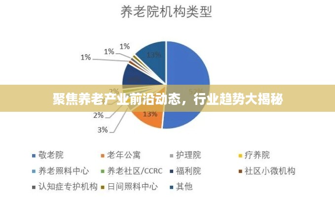 聚焦养老产业前沿动态，行业趋势大揭秘