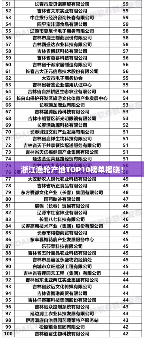 浙江渔轮产地TOP10榜单揭晓！