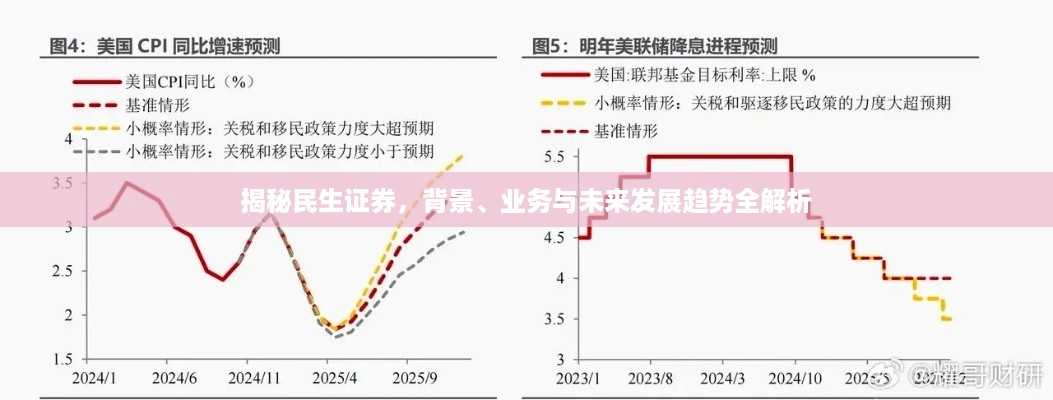 揭秘民生证券，背景、业务与未来发展趋势全解析