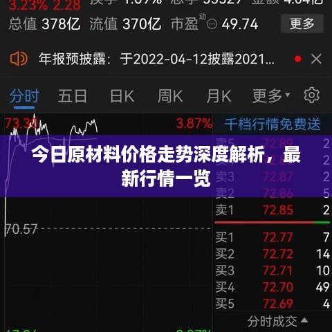 今日原材料价格走势深度解析，最新行情一览