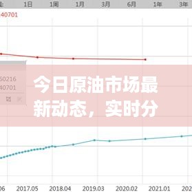 今日原油市场最新动态，实时分析助你洞悉行情