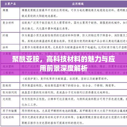 聚酰亚胺，高科技材料的魅力与应用前景深度解析