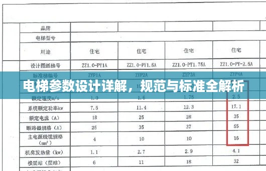 电梯参数设计详解，规范与标准全解析