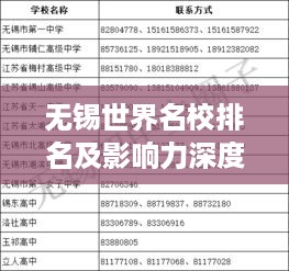 无锡世界名校排名及影响力深度解析