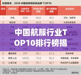 中国航服行业TOP10排行榜揭晓！