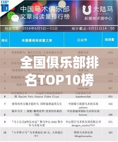 全国俱乐部排名TOP10榜单揭晓！