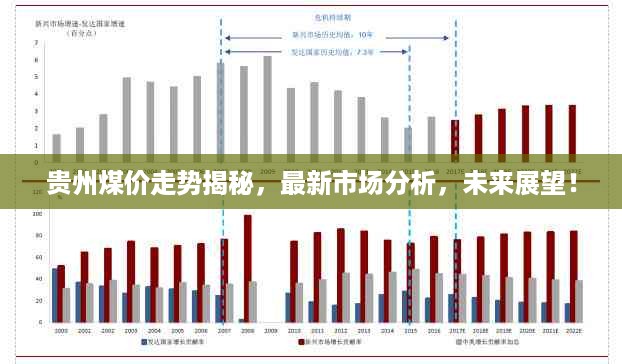 贵州煤价走势揭秘，最新市场分析，未来展望！