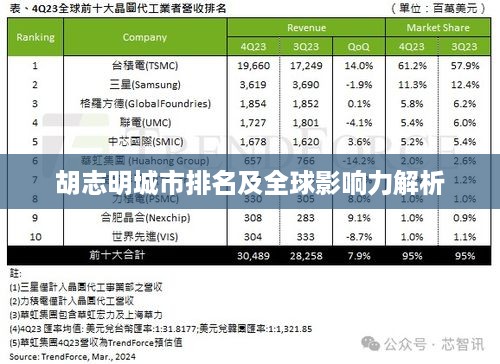 胡志明城市排名及全球影响力解析