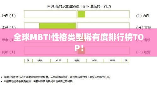 全球MBTI性格类型稀有度排行榜TOP！