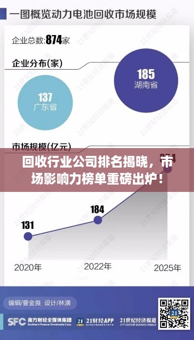 回收行业公司排名揭晓，市场影响力榜单重磅出炉！