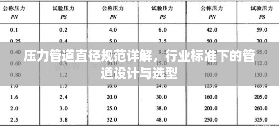 压力管道直径规范详解，行业标准下的管道设计与选型