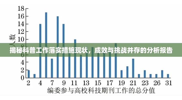 揭秘科普工作落实措施现状，成效与挑战并存的分析报告