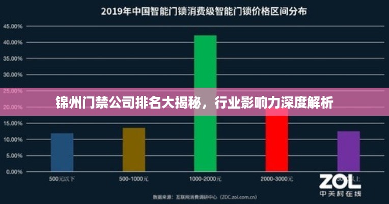 锦州门禁公司排名大揭秘，行业影响力深度解析